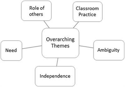 The Role of Educational Psychologists in Fuelling the Narrative of the “Velcro TA”